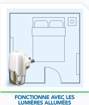 Schéma d’une chambre avec diffuseur Raid Max actif, fonctionne même avec les lumières allumées pour une protection constante.