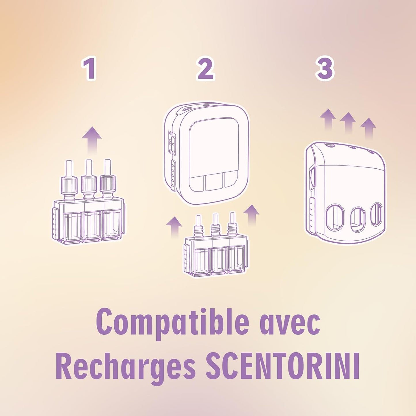 Recharges 3Volution compactible avec Diffuseur Électrique FEBREZE ,  Lavande,Eucalyptus,Floraux, Lin,Coton,Océan8x20ml