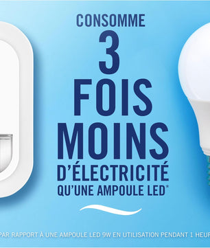 Affiche promotionnelle Febreze 3Volution indiquant une consommation 3 fois moindre qu'une ampoule LED, pour un désodorisant écoénergétique.