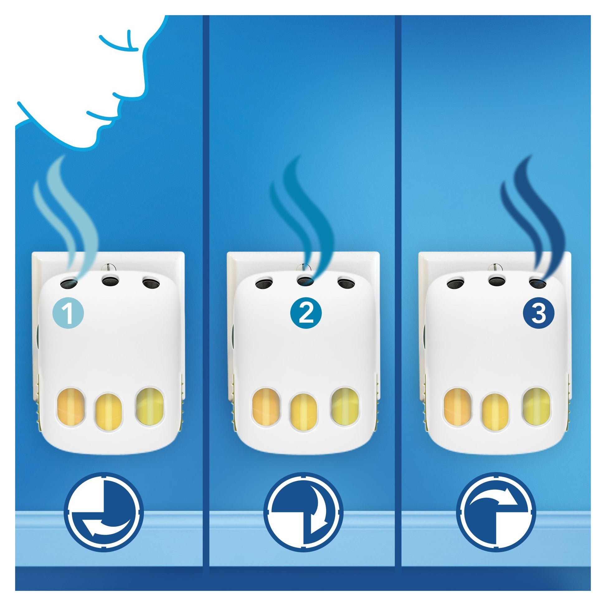 Febreze 3 Volution Recharge pour Désodorisant Électrique Pureté de Coton 20 ml