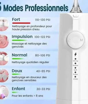 AUIEI Jet Dentaire Violet - Technologie Micro-Bulles pour une Hygiène Orale et un Nettoyage des Dents - Cpourtoi.Net