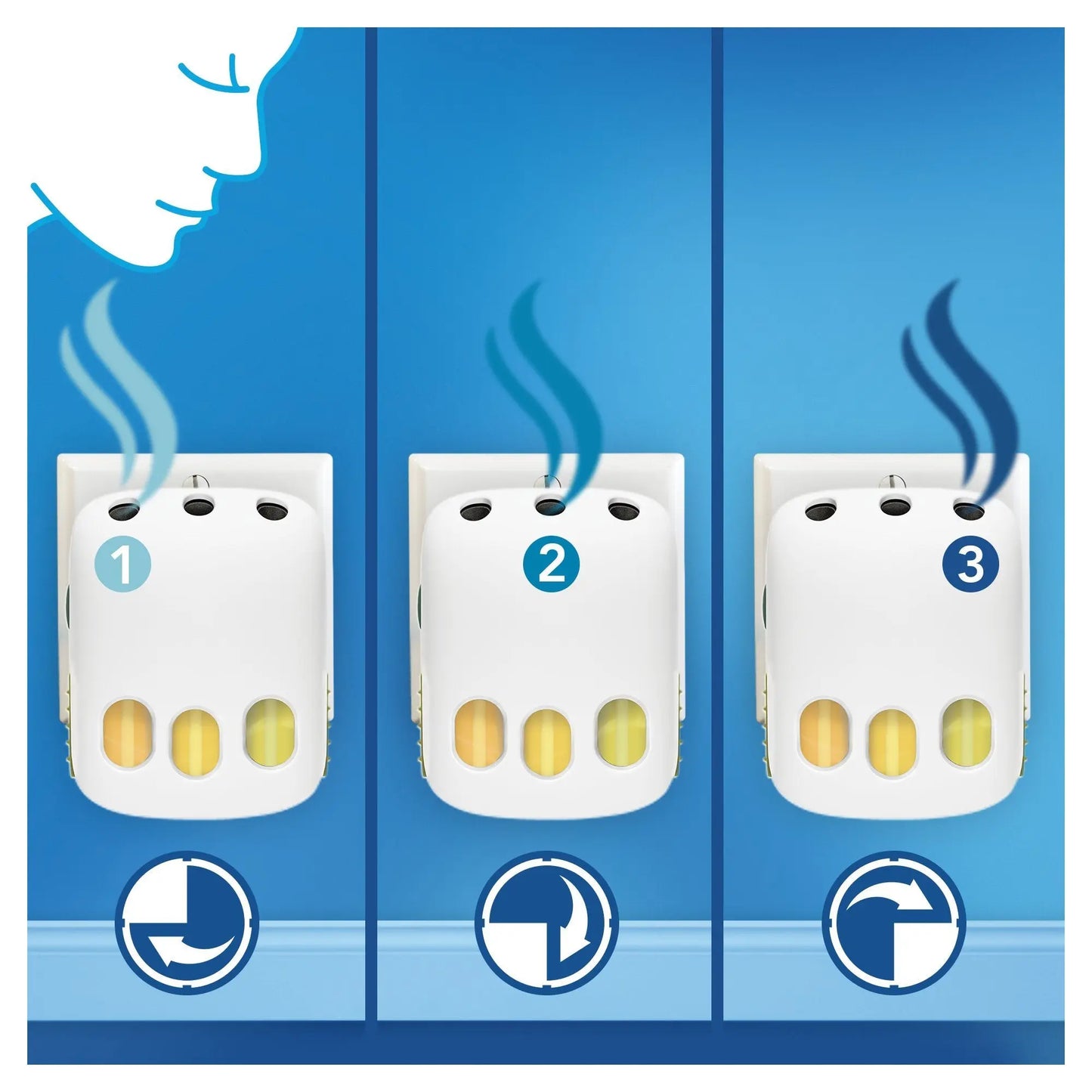 Recharge Febreze 3Volution Électrique Pureté de Coton 20 ml - Cpourtoi.Net