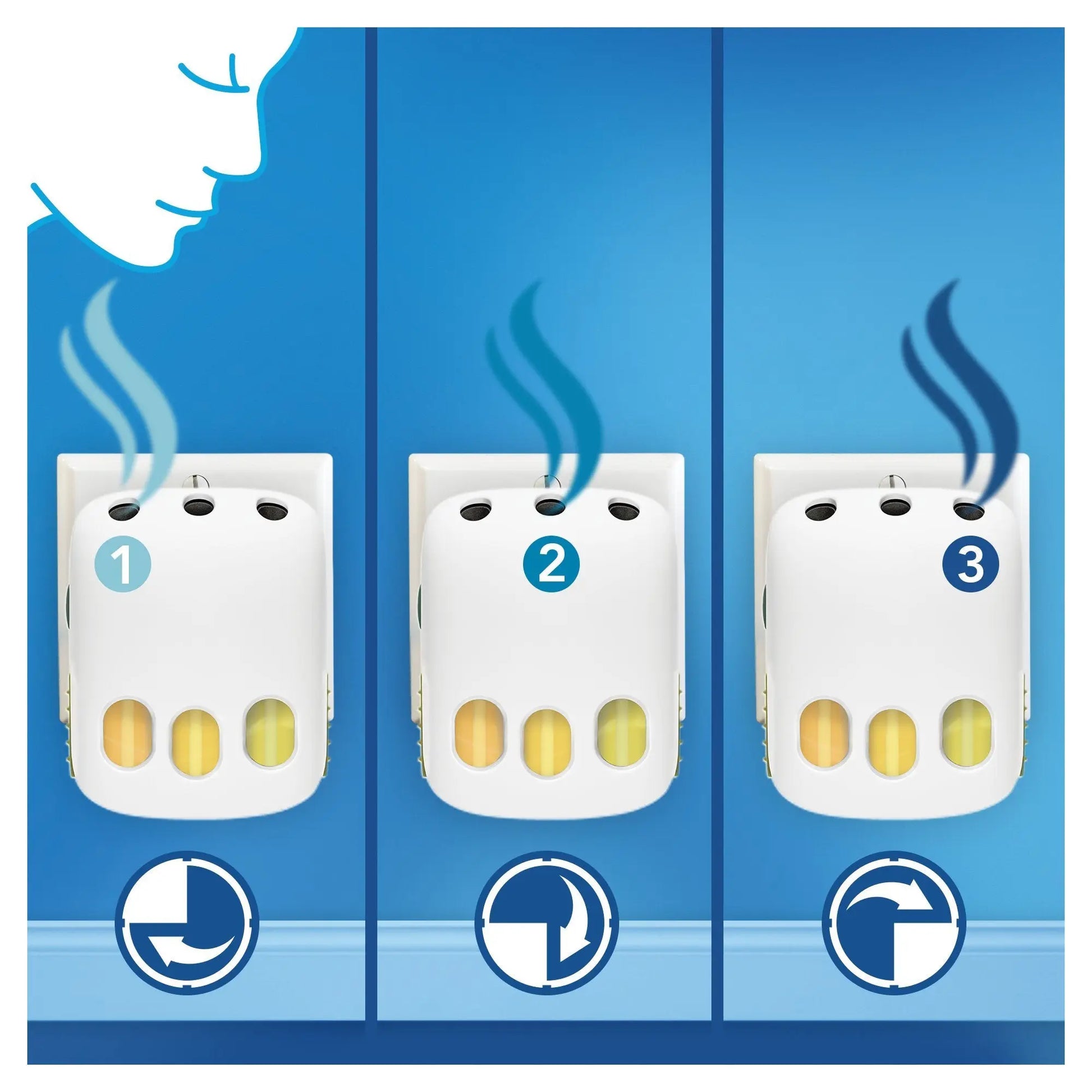 Recharge Febreze 3Volution Électrique Pureté de Coton 20 ml - Cpourtoi.Net